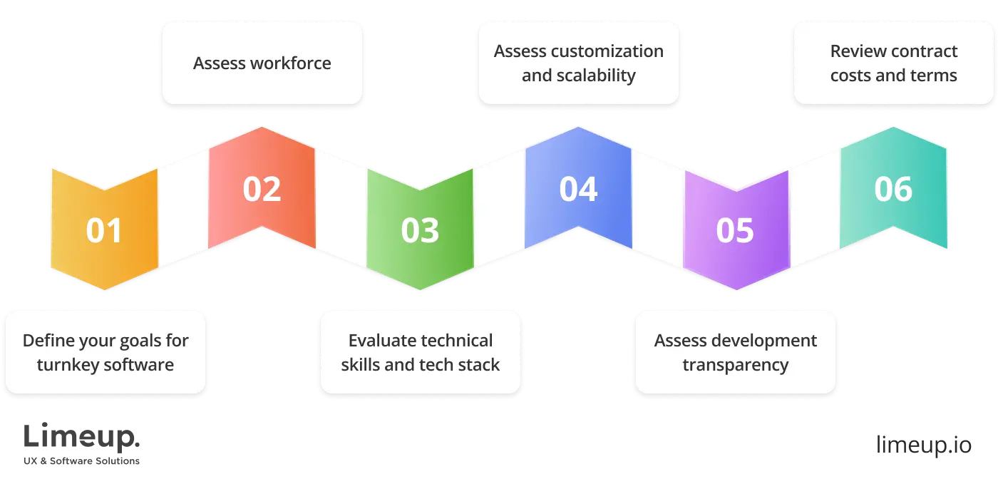 choose company for CRM development