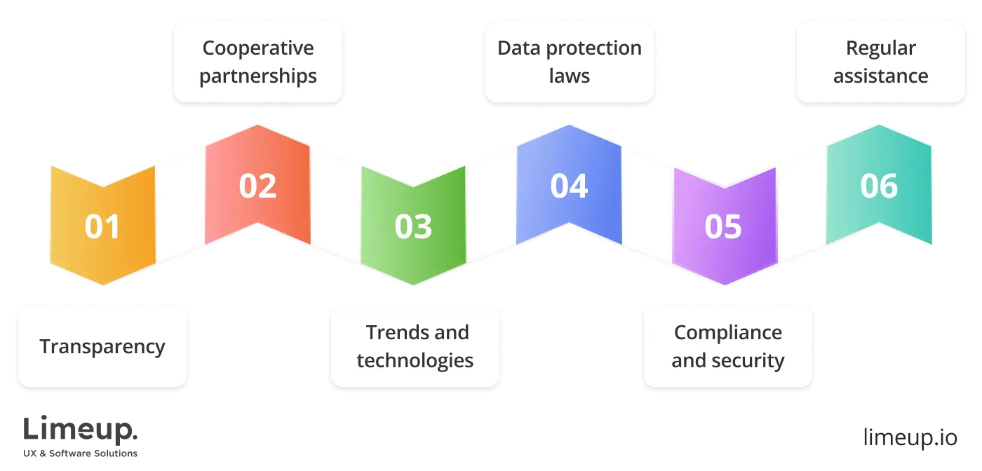 choose insurance app development company