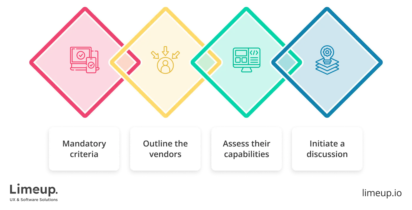 choose insurance software development companies
