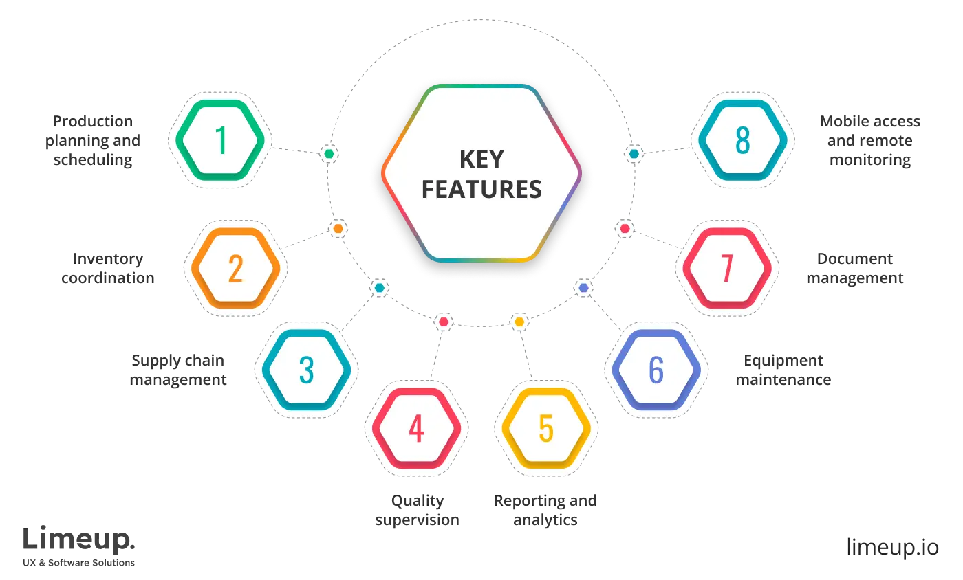 custom software development for manufacturing