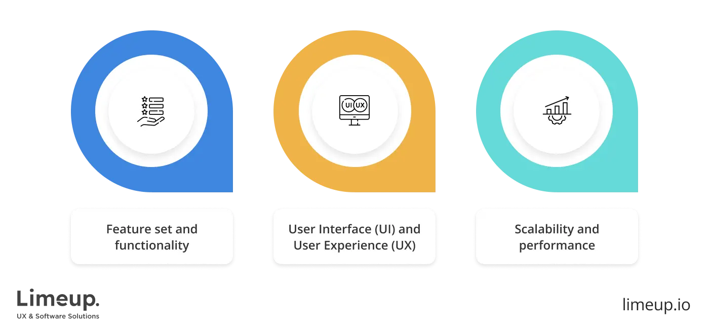 factors affecting price of telehealth development services