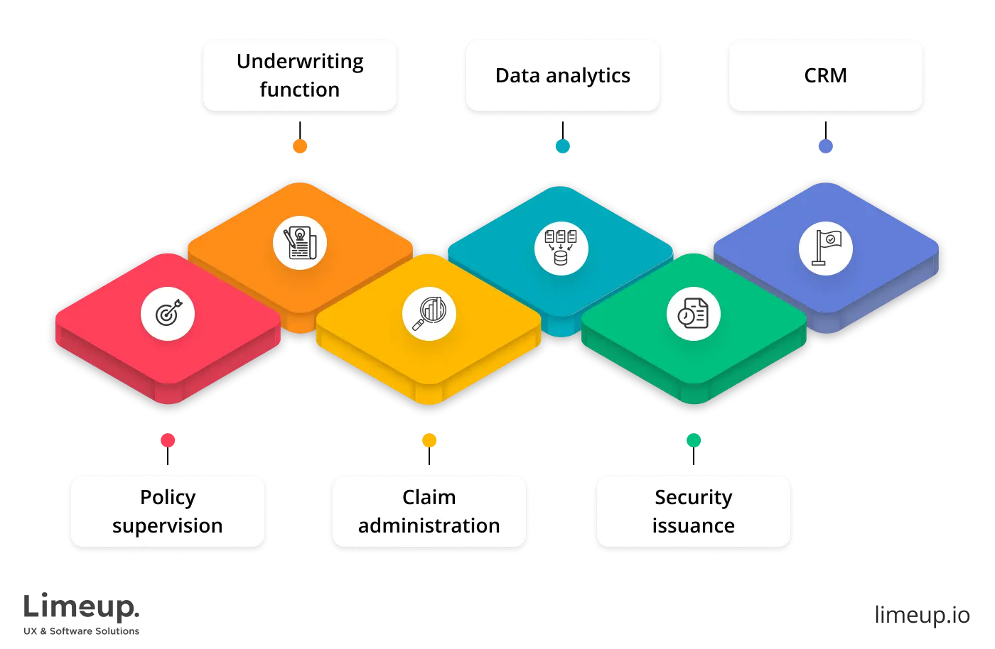 features of building insurtech solutions