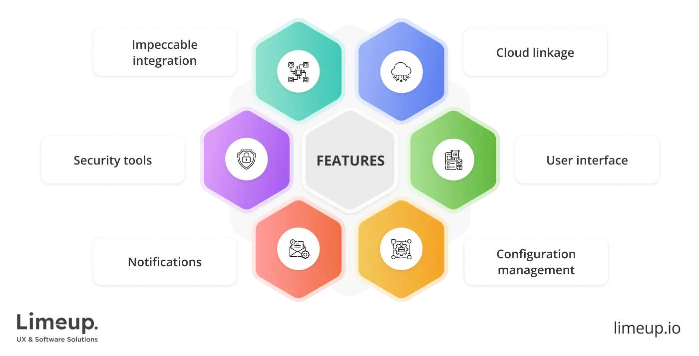 features of custom software development for IoT