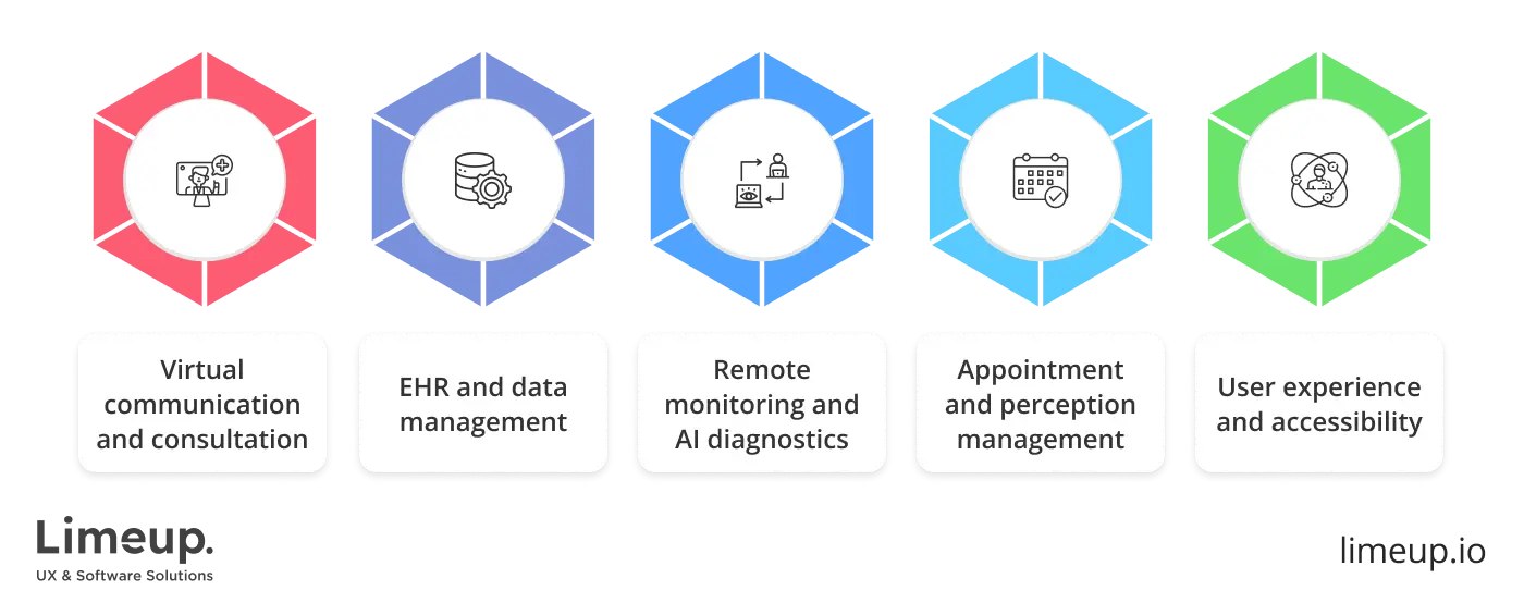 features of software development for telemedicine
