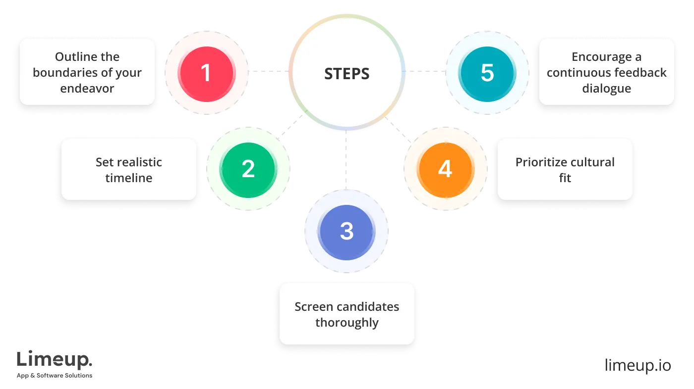 hire freelance web developer in 5 steps
