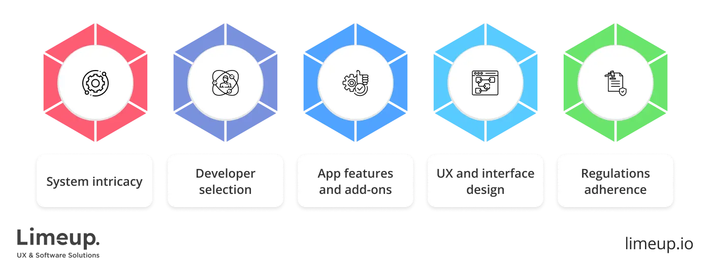 insurance app development cost