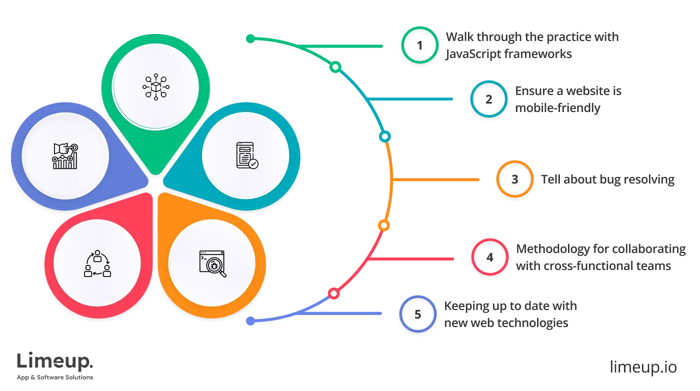interview questions for website developers