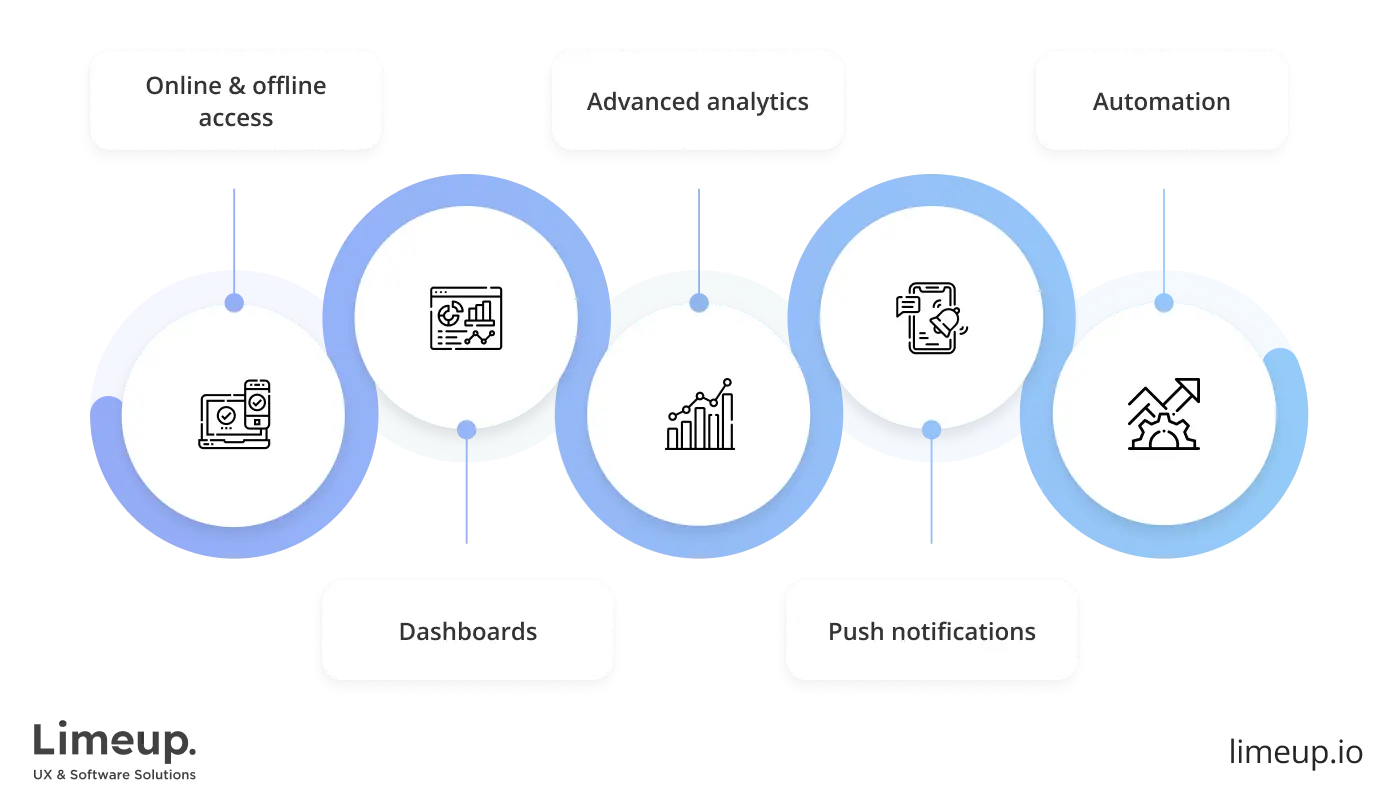 key features needed to build logistics app