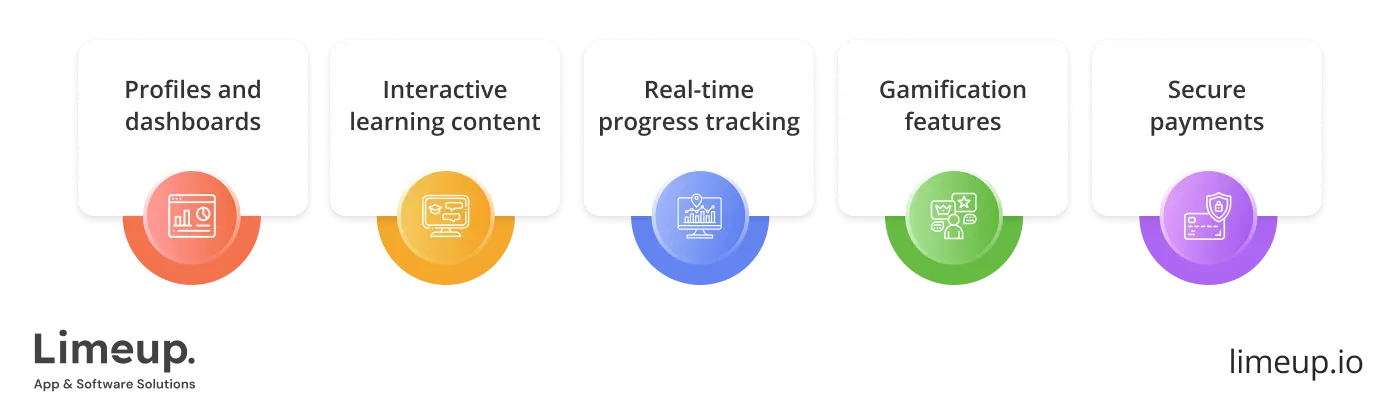 Key Features Of Education App Development