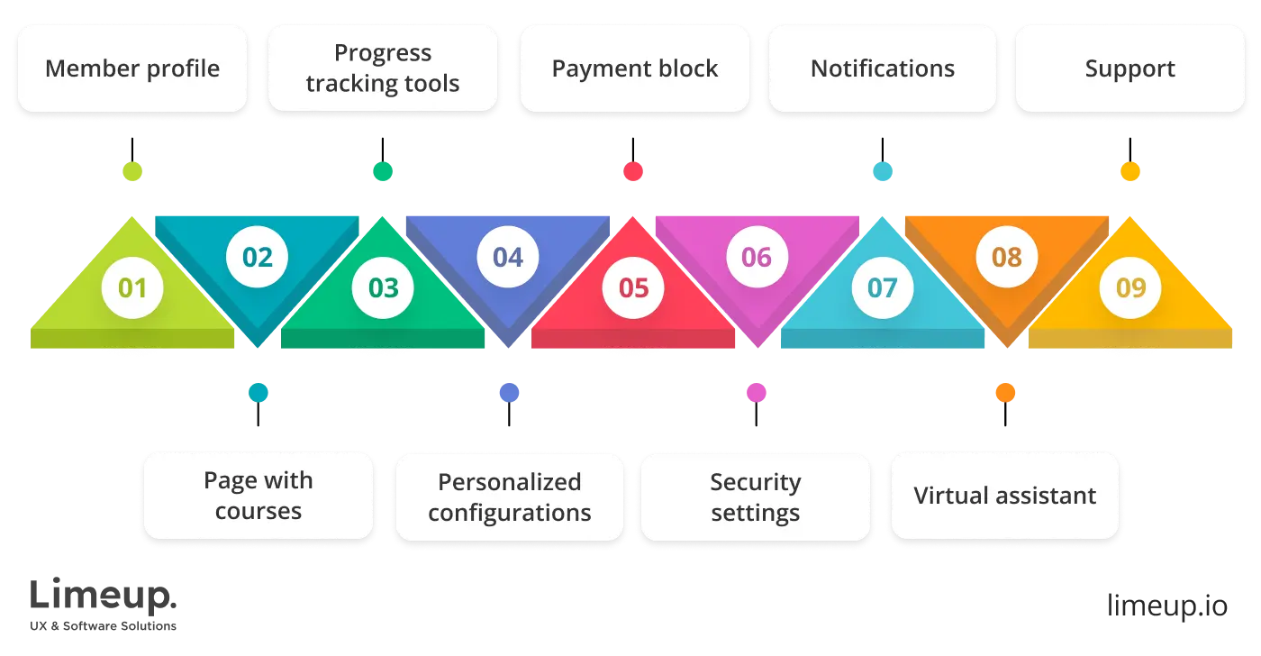 key features of education app development
