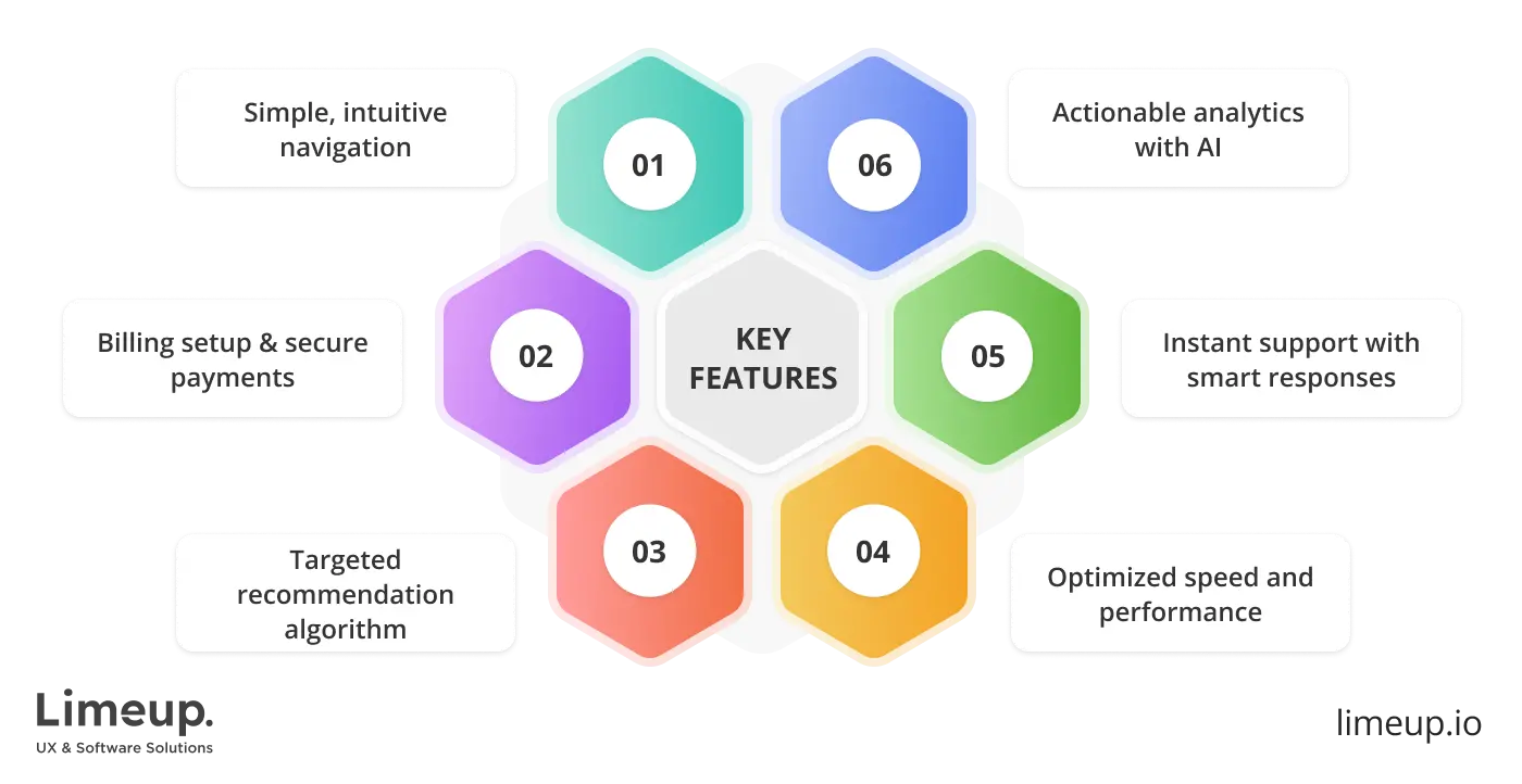 key features of eСommerce app development