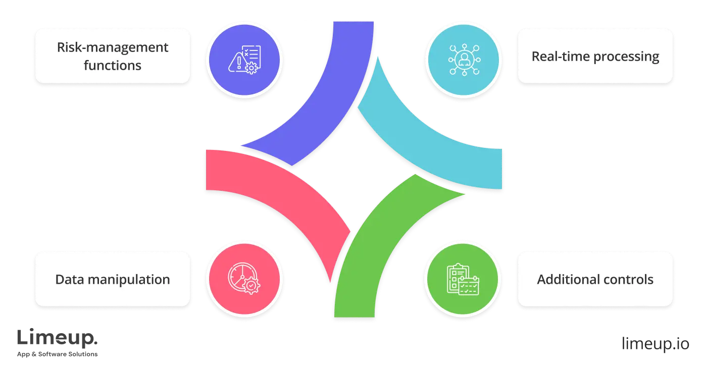 features of creating medical devices software