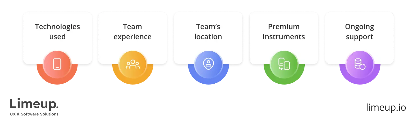 mobile app development for education cost