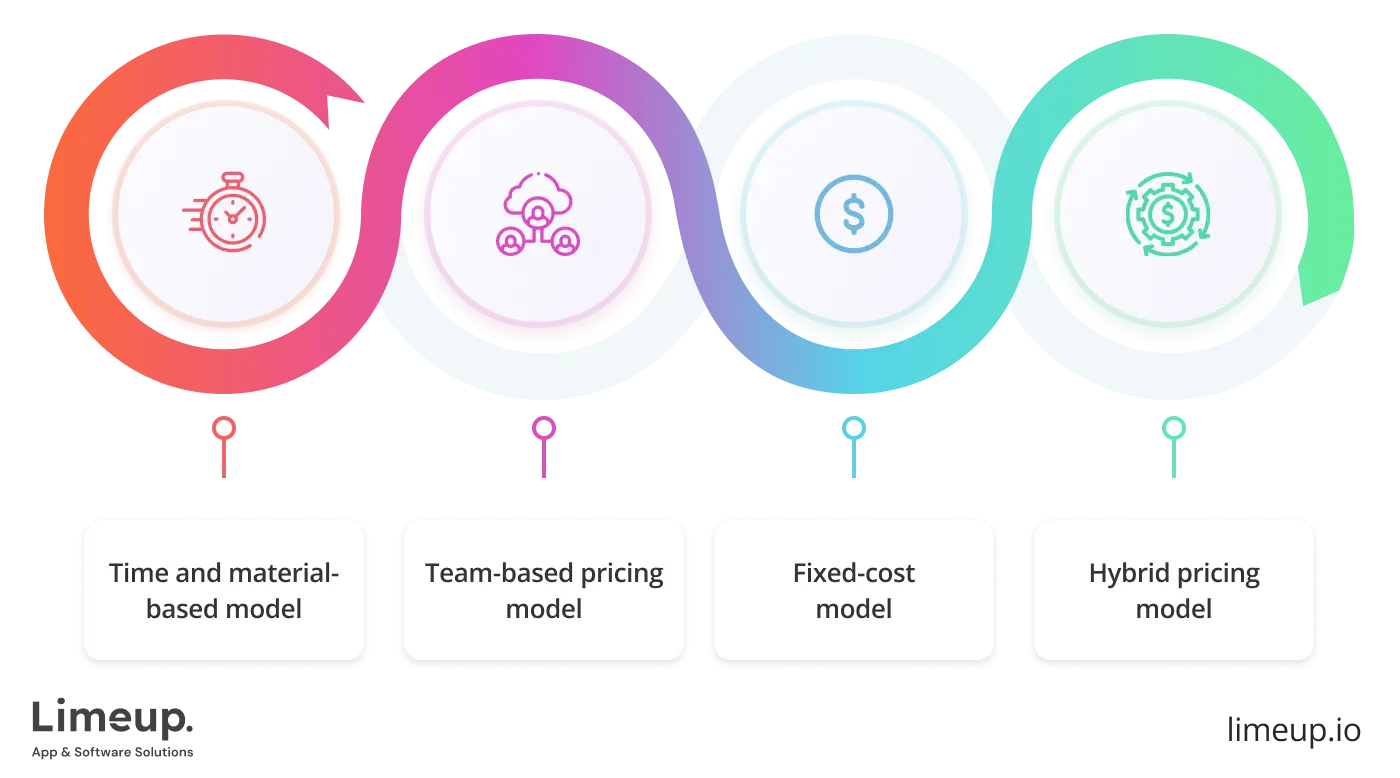 pricing models for logistics software development services