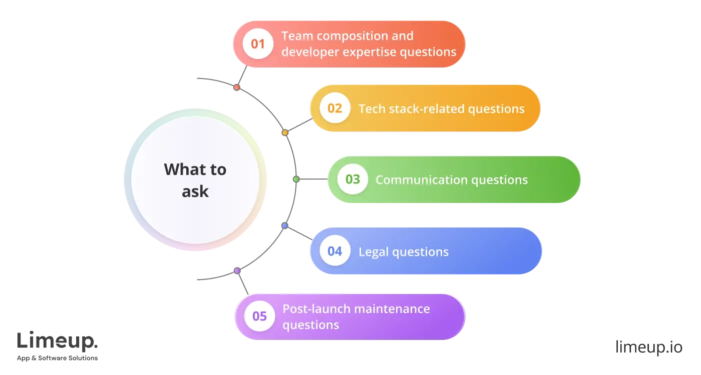 Best 15 App Development Companies in the UK (2025)