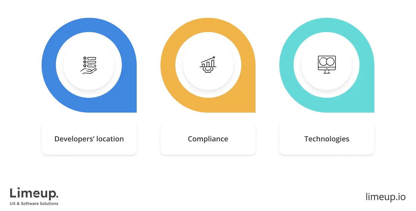 real estate app development cost