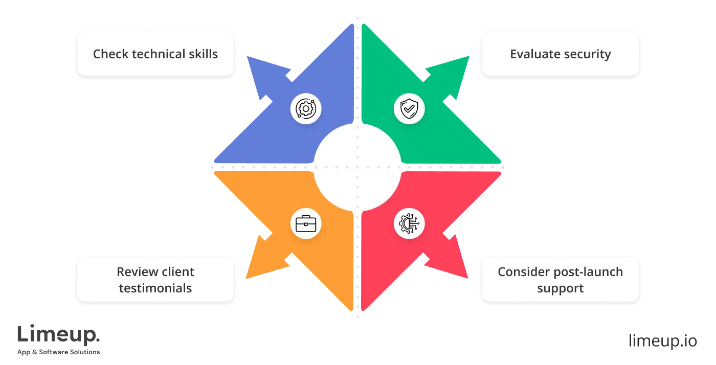 Select Iot Software Development Companies