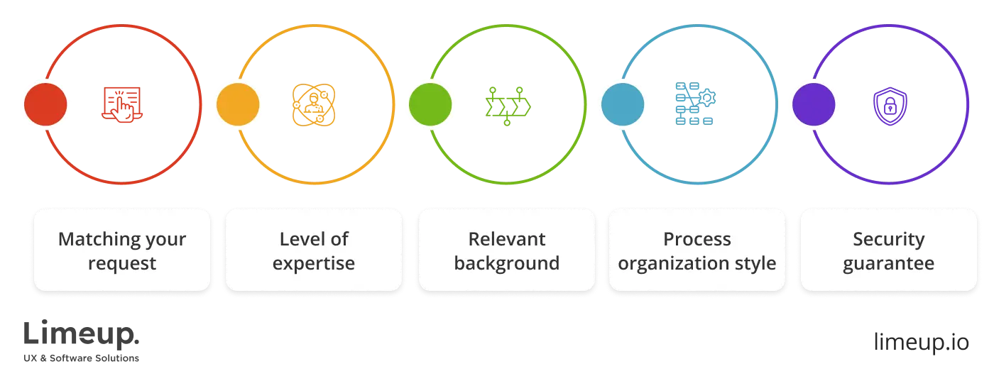select company for industrial software development