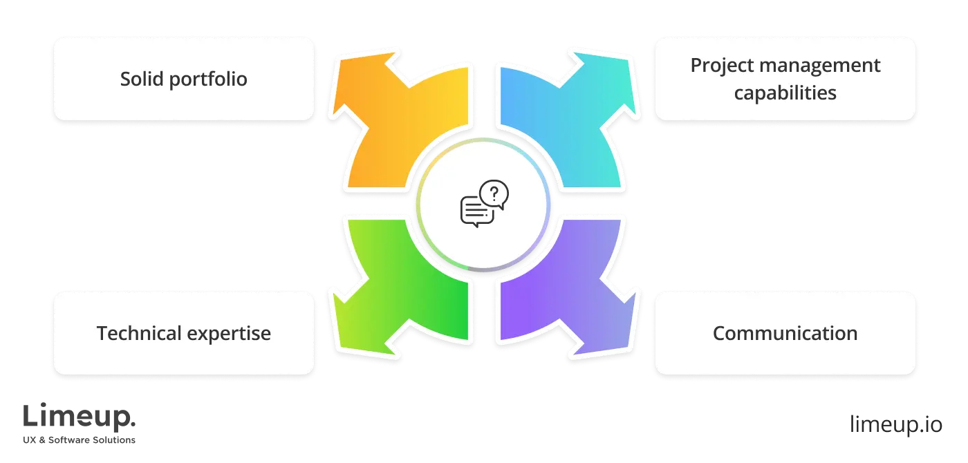 select eCommerce app development company