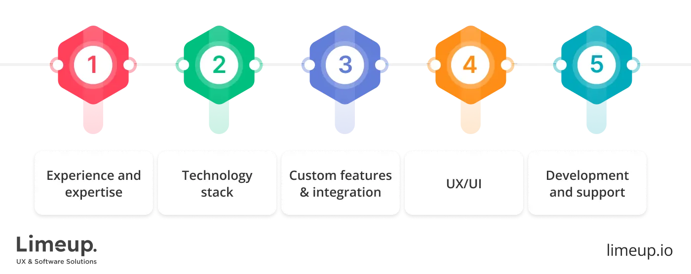 select fitness app development agency