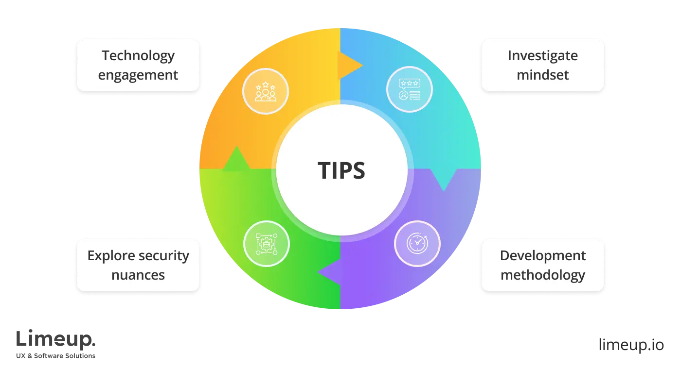 select smart contract development company