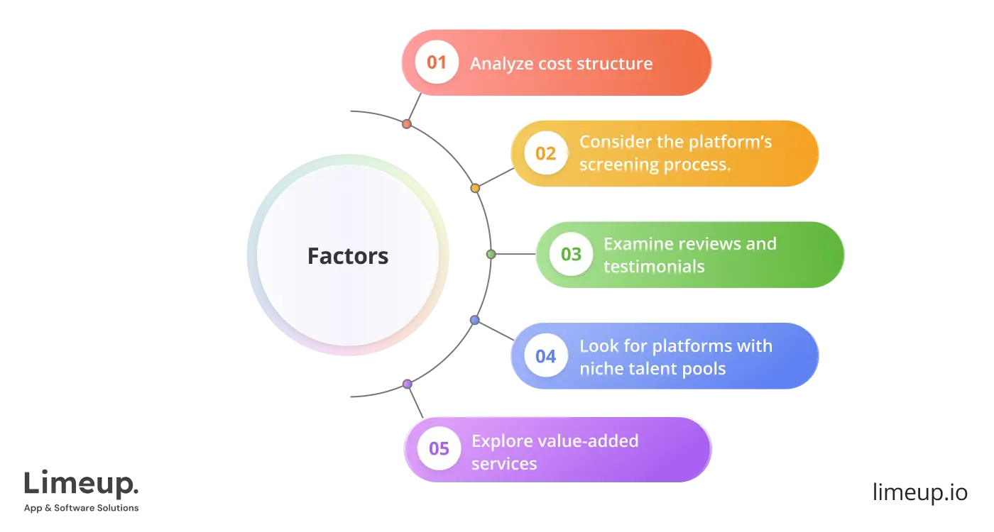 select the right platform to find web developer for hire