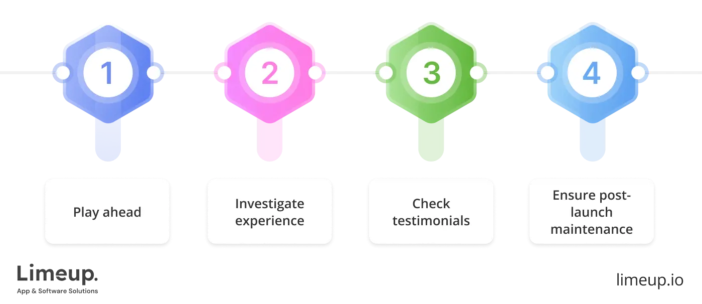 select transportation software development company