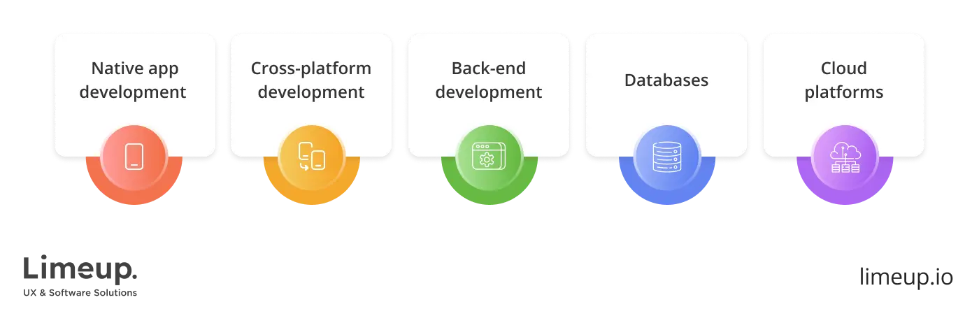 tech stack is used in mobile app development for logistics