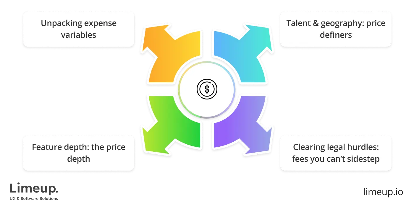 telehealth app development cost