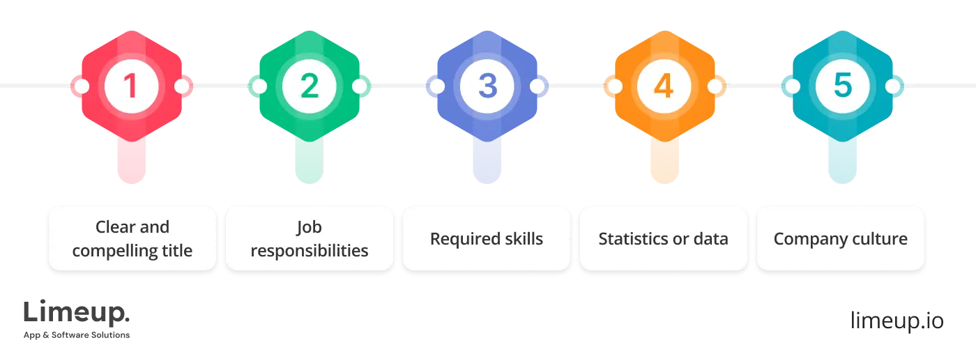 write right job description to hire website developer