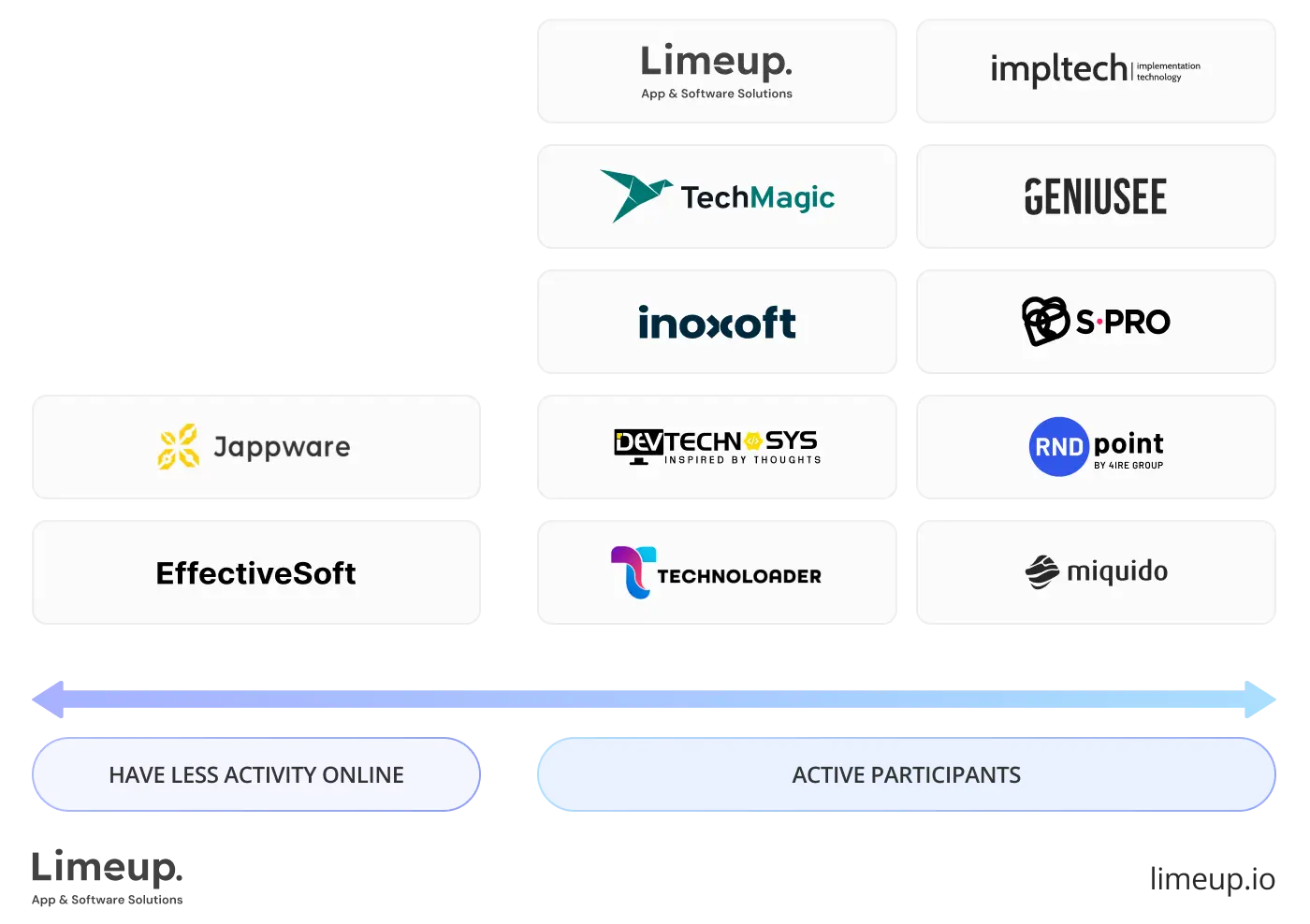 Community engagement