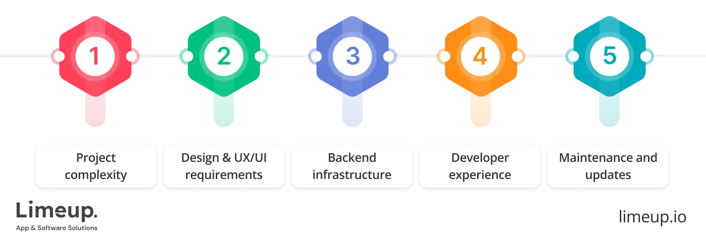 Factors Influencing Ios Development Pricing
