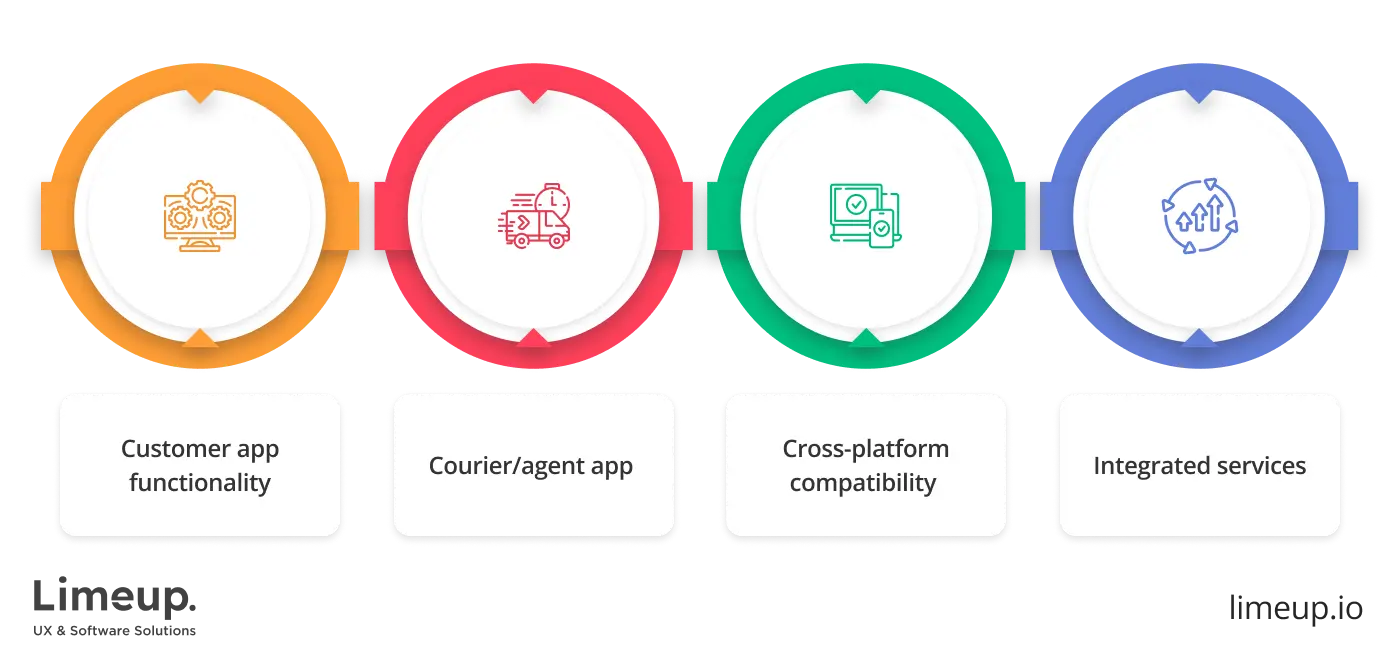 Features food delivery application development company