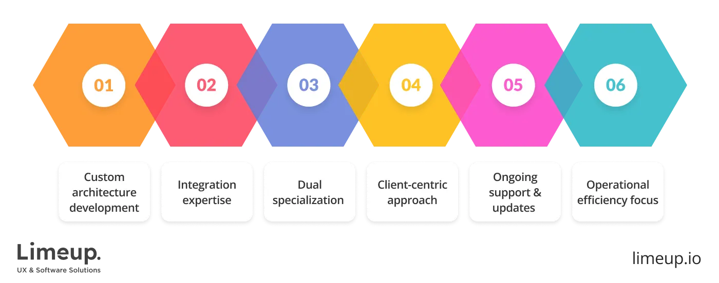 Features of ERP software development company