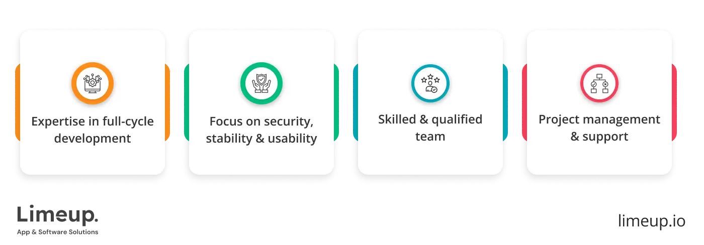 Features of trading platform development company