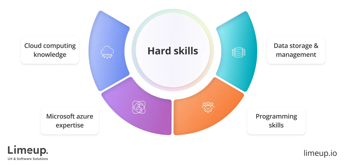 Hard skills essential for Azure coders