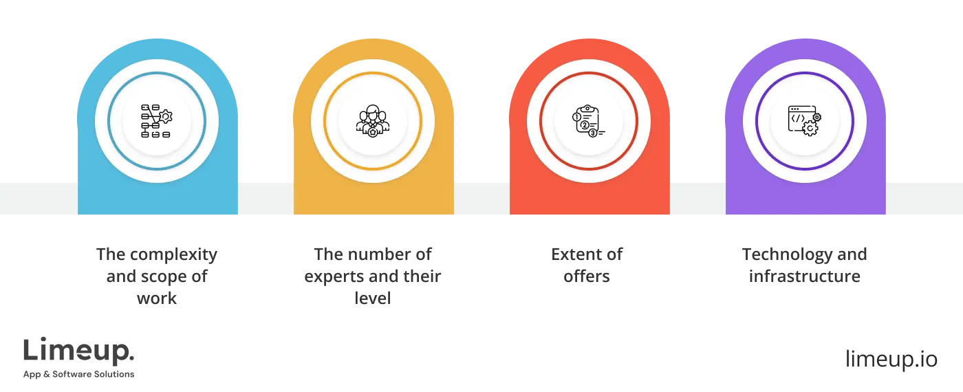 Hidden costs to consider