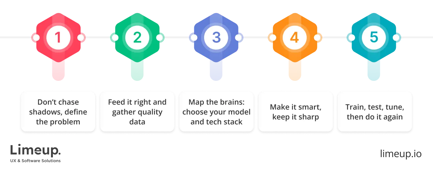 How to build an AI app