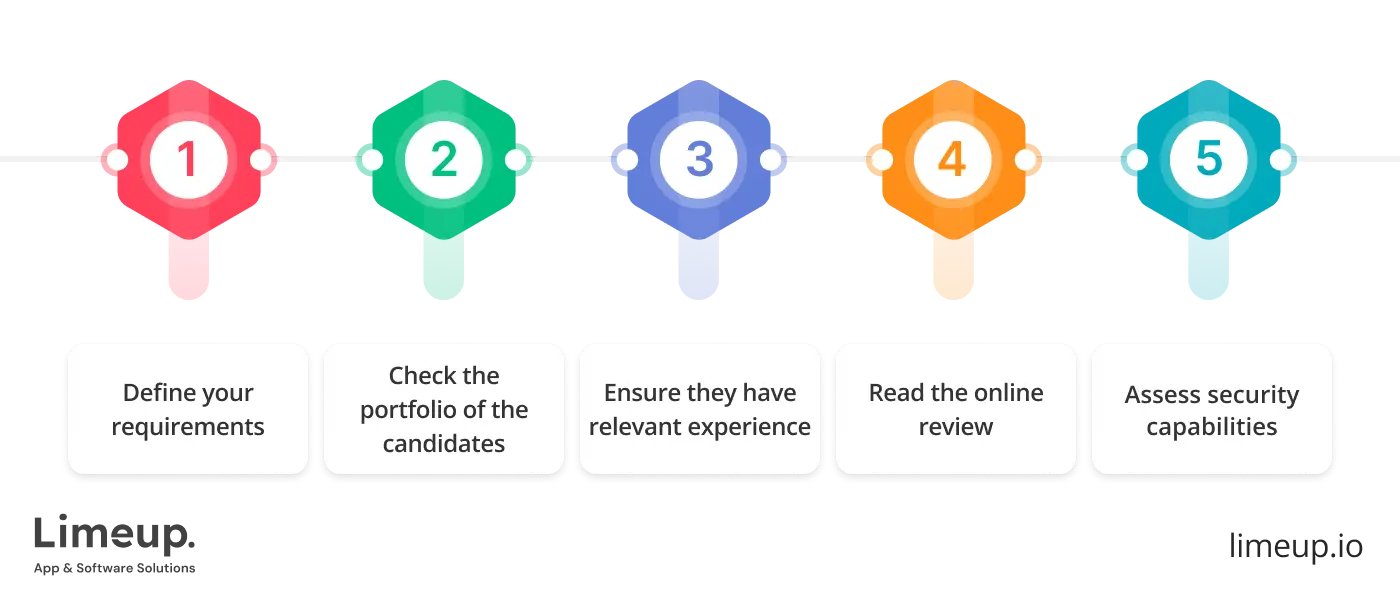 How to select healthcare software development company