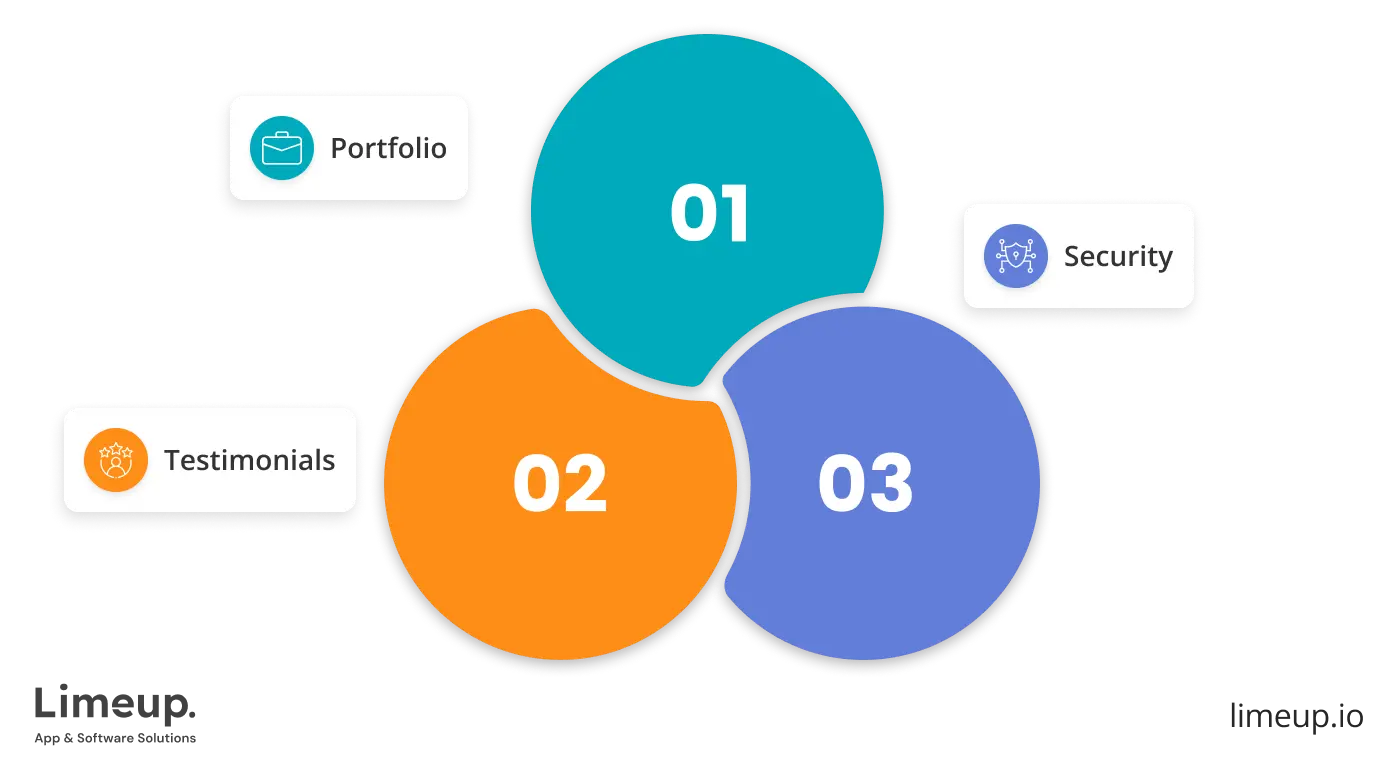 How to select the best trading software development company