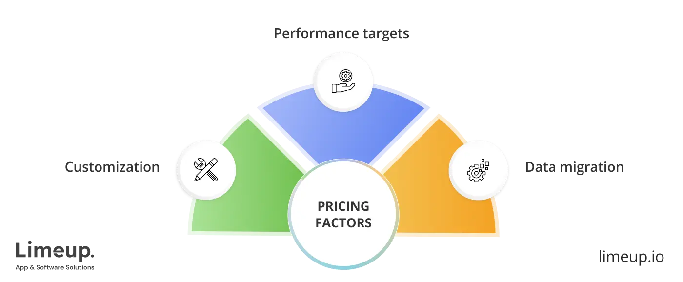 Key Factors Affecting Development Cost