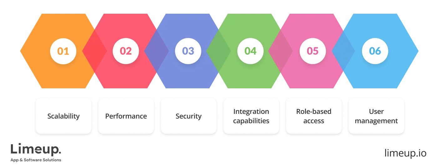 Key Features Of Enterprise Applications