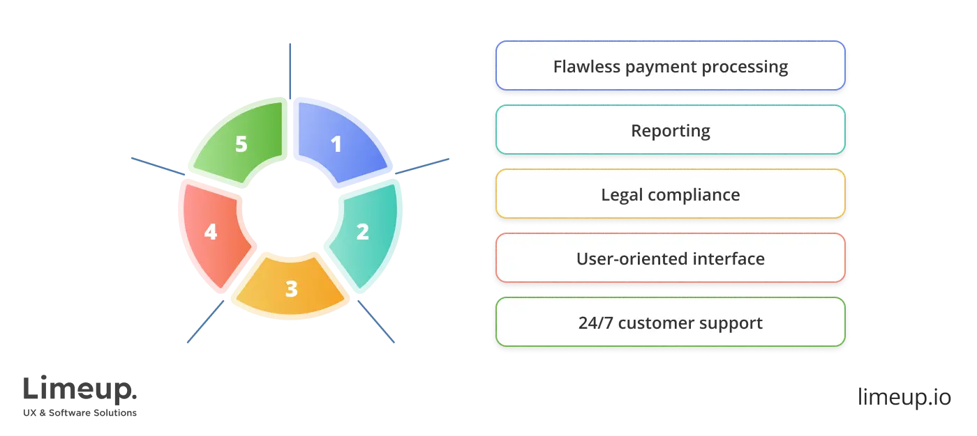 Key features to include in medical billing system