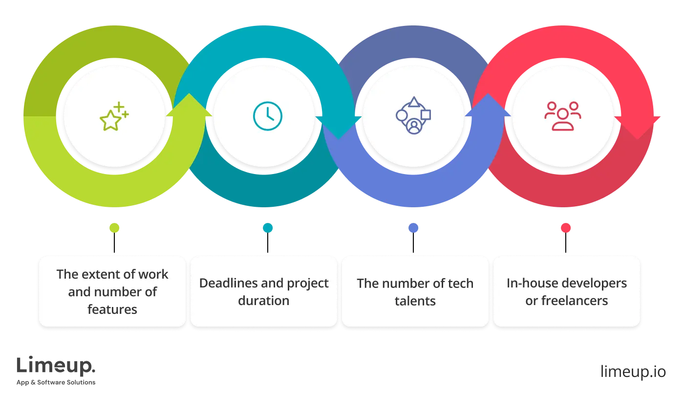 Main factors that determine the price