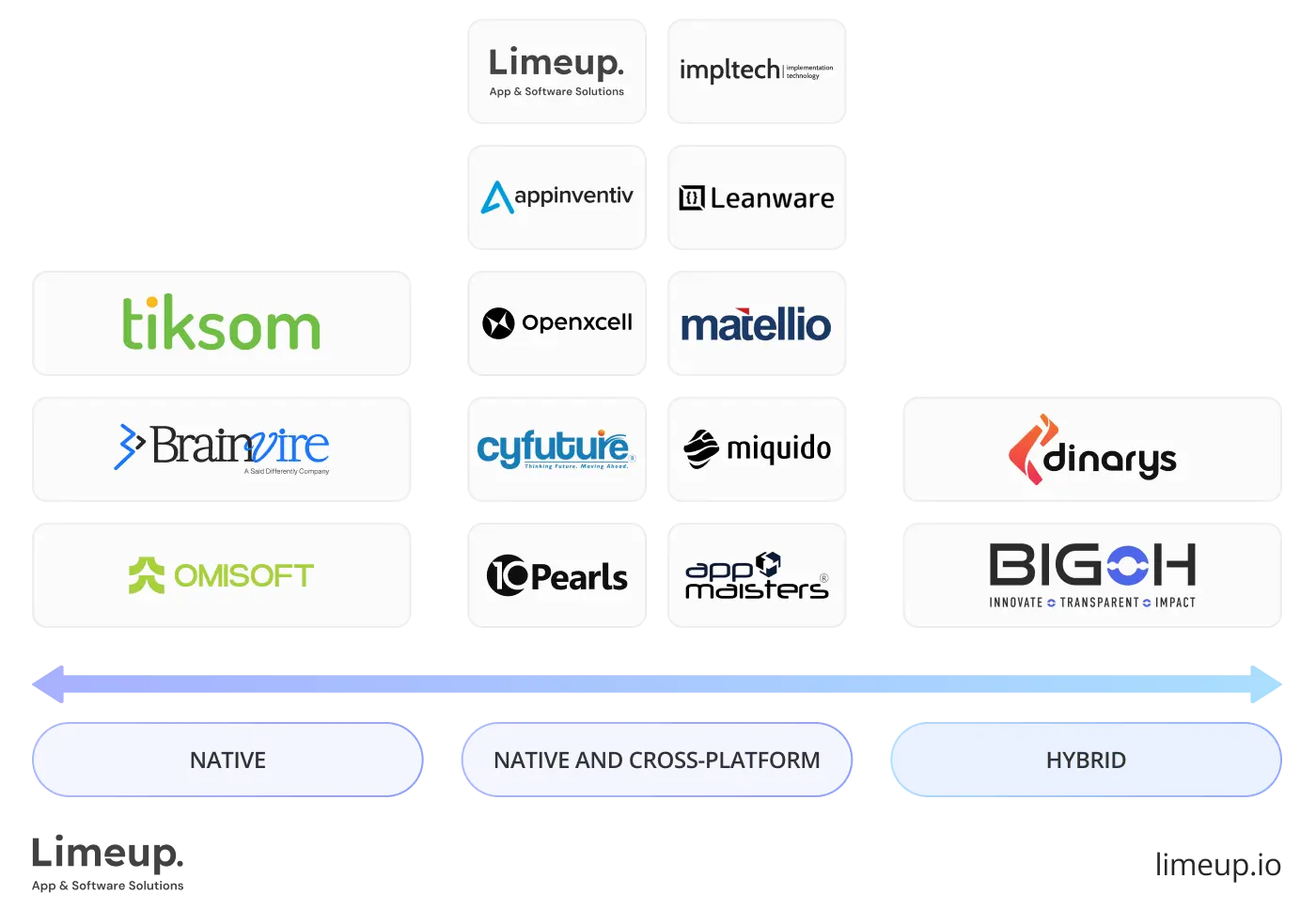 Tech stack