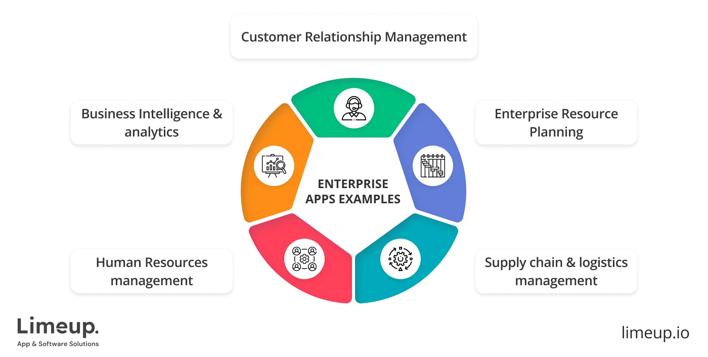 Types Of Corporate Applications