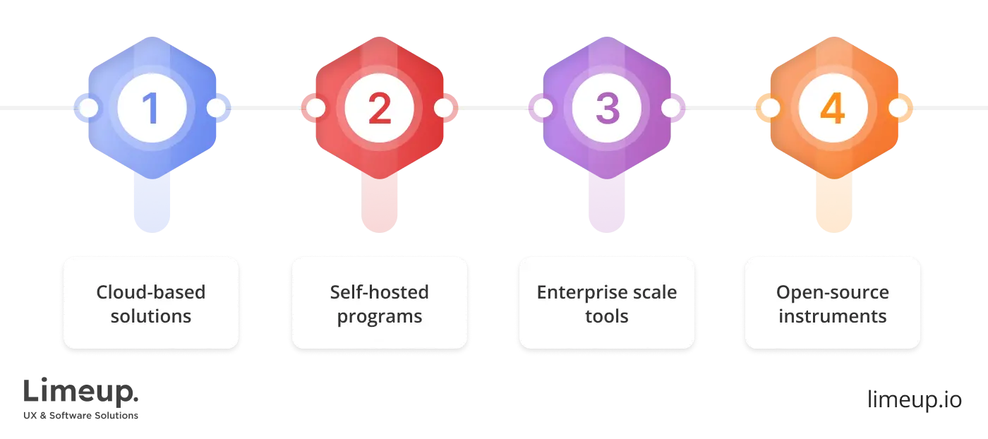 Types of eCommerce software