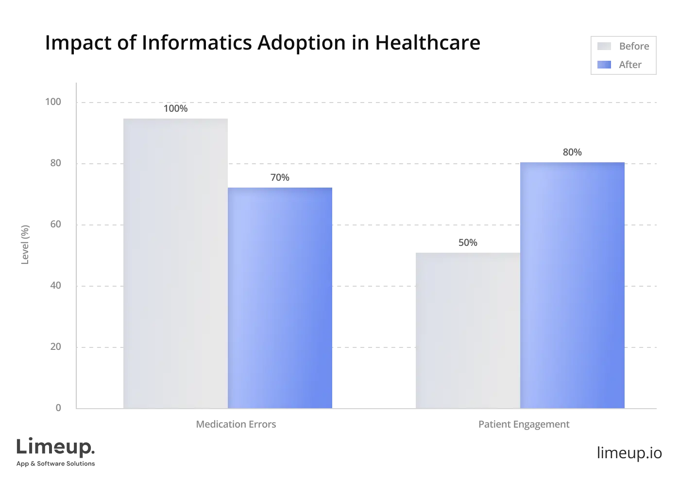 Types of healthcare solution