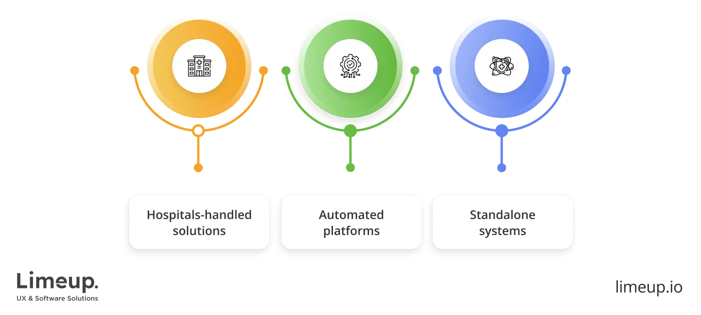 Types of hospital billing systems