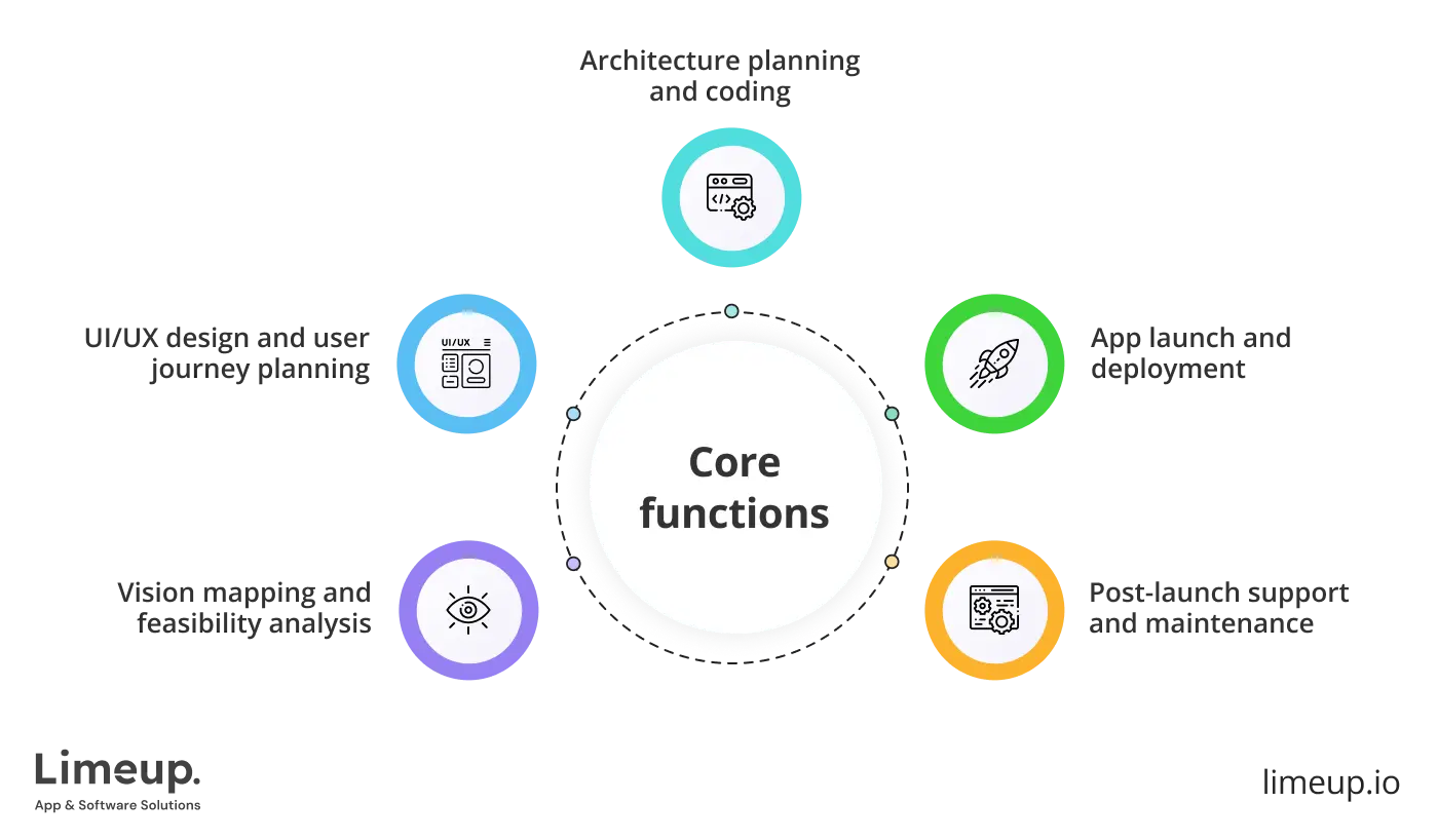 What does Android application development company do